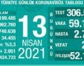 KORONAVİRÜS GÜNLÜK TABLOMUZ