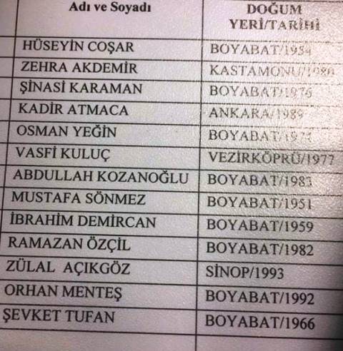 Boyabat AK Parti Belediye Meclis Üyeleri Belli Oldu, İşte Tam Liste