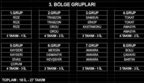 Spor Toto Bal Ligi Grupları Belli Oldu.