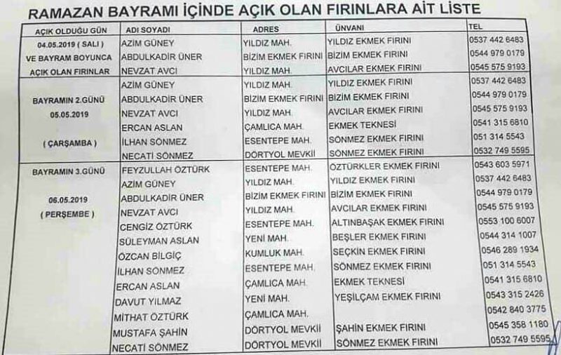 Boyabat Nöbetçi Fırınlar