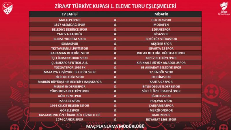 Boyabat 1868 Sporun Ziraat Kupasındaki Rakibi belli oldu