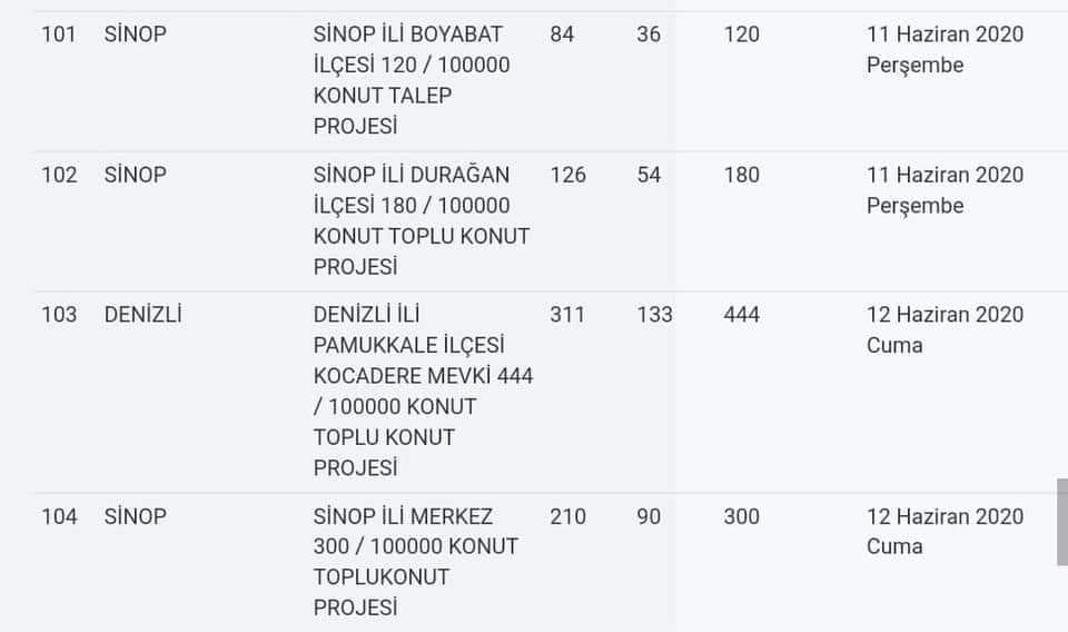 TOKİ KURALARI ERTELENDİ